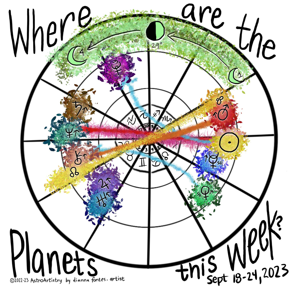 AstroWeathers | The Week Ahead | Bonus First Quarter Moon in ...