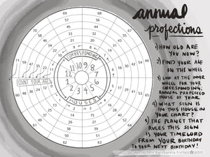 WTF is A Timelord?! | Annual Profections